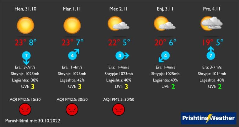 Moti në pesë ditët e ardhshme