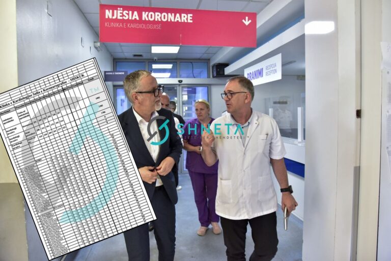 1382 procedura të stentimit në Kardiologji: Kush punoi më shumë në sallën e koronarografisë