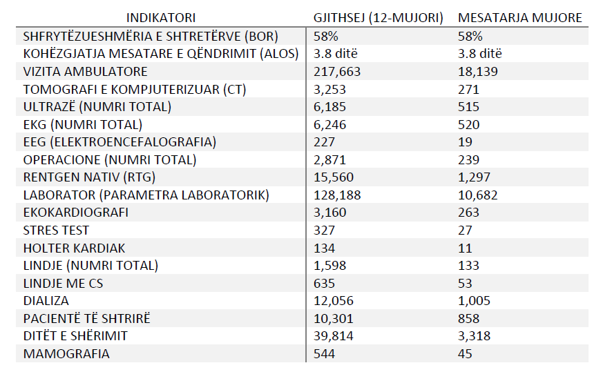 Raporti i Spitalit te Pergjithshem te Mitrovices